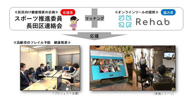 介護リハビリテックのRehab神戸市長田区との協力でオンライン運動教室を支援の画像