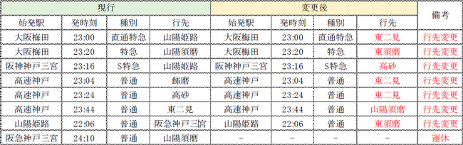 4月29日より一部列車の運休及び行先変更を行う阪神電車のダイヤ画像