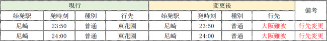 4月29日より一部列車の運休及び行先変更を行う阪神電車のダイヤ画像
