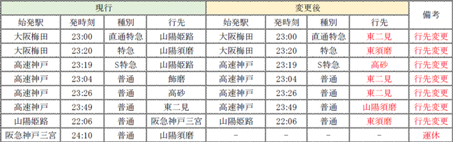 4月29日より一部列車の運休及び行先変更を行う阪神電車のダイヤ画像