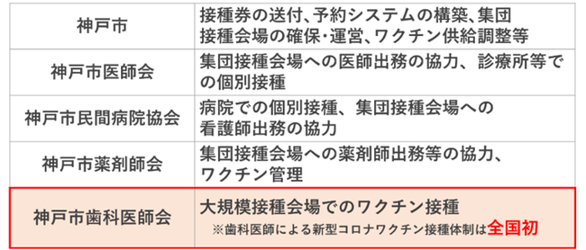 神戸市ワクチン接種予約の画像