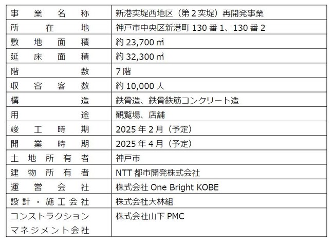 Kobe Arena Project